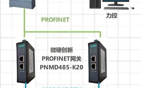 域客士仿站的核心技术与方法是什么？