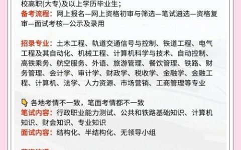 12306校园招聘何时启动？招哪些岗位？