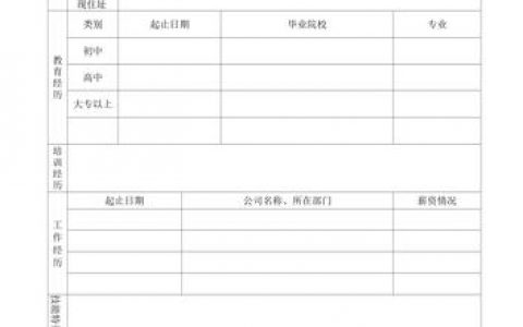 招聘表模本有哪些必备要素？