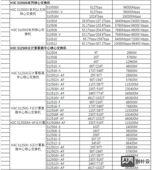 h3c s5500 配置命令