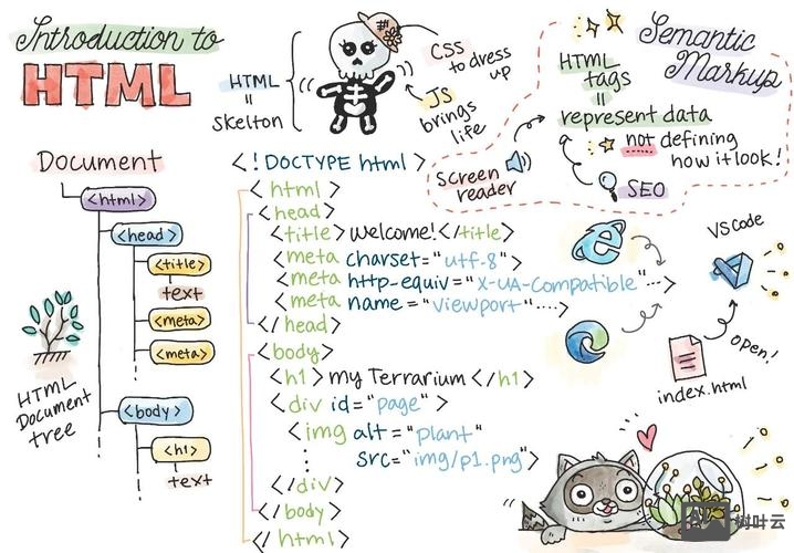 如何自学网页设计自己学