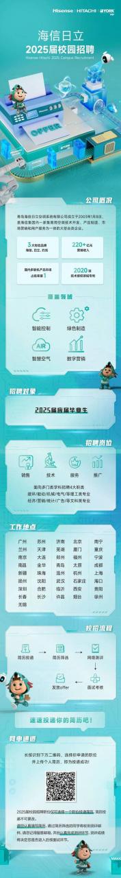 海信 android 招聘