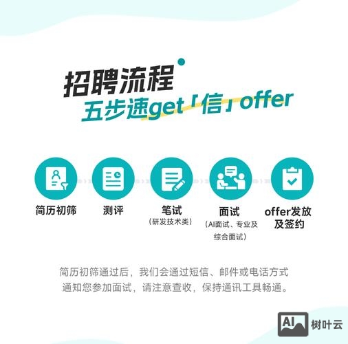 海信 android 招聘