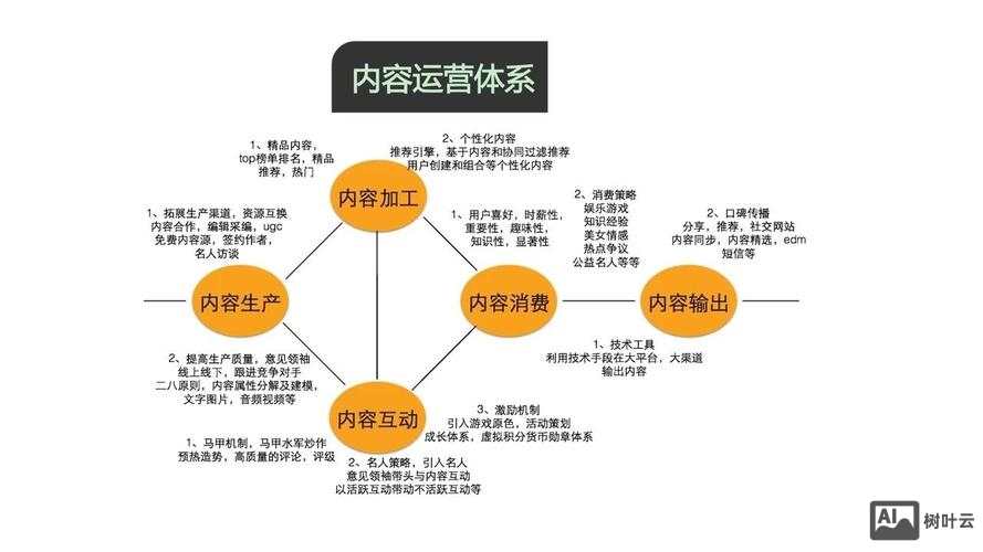 如何做好公司网络运营