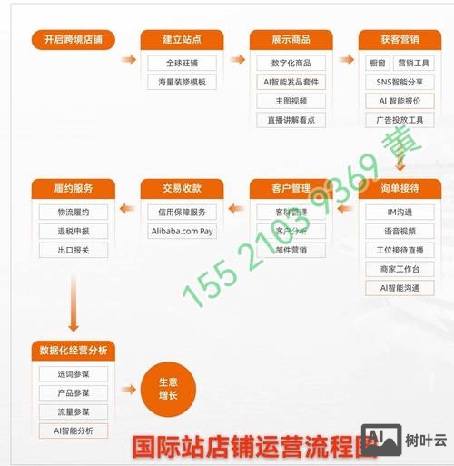 如何做好公司网络运营