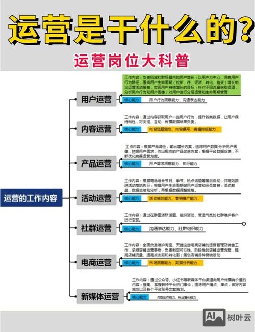 如何做好公司网络运营