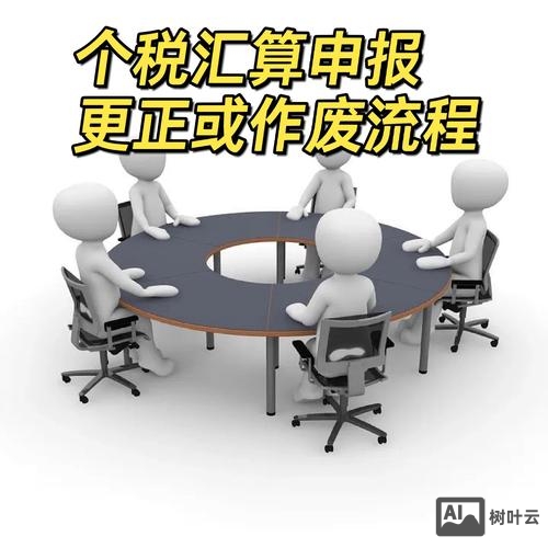 个税系统如何作废单据