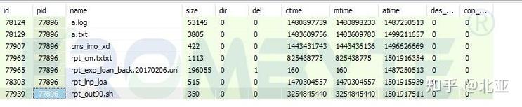 db2删除数据库命令