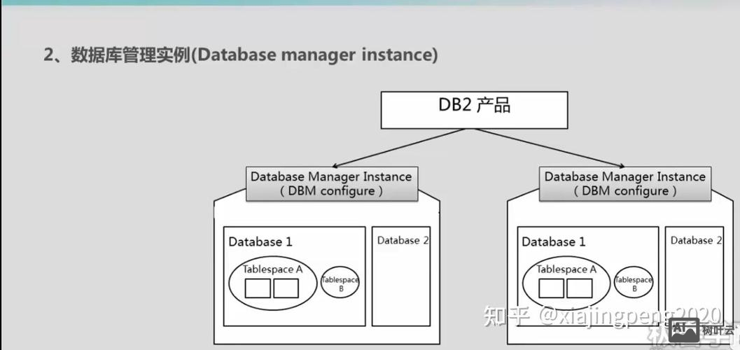 db2删除数据库命令