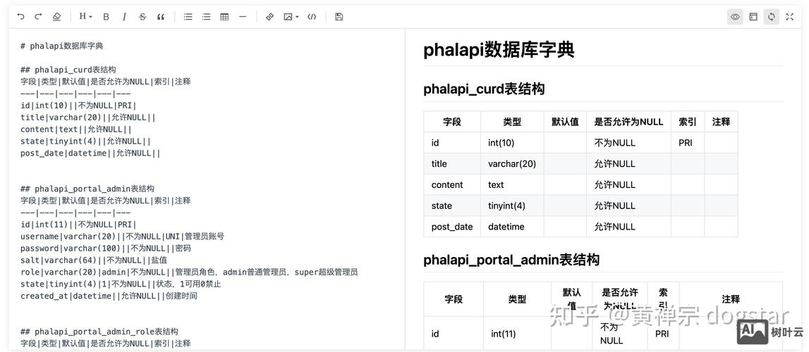 修改数据库使用命令是