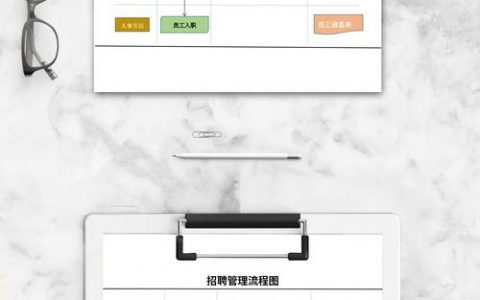 前端招聘，如何精准识才？