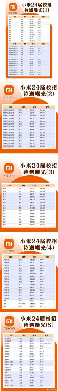 小米 博士 招聘