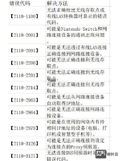 zi和gy命令行选项不兼容