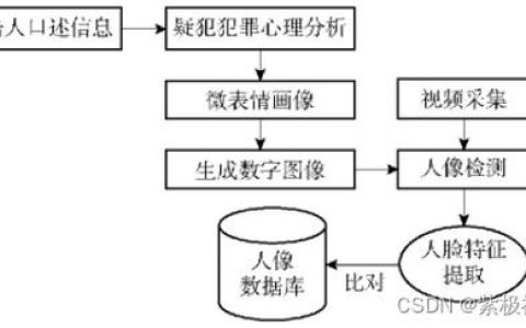 MATLAB招聘信息有哪些岗位要求?
