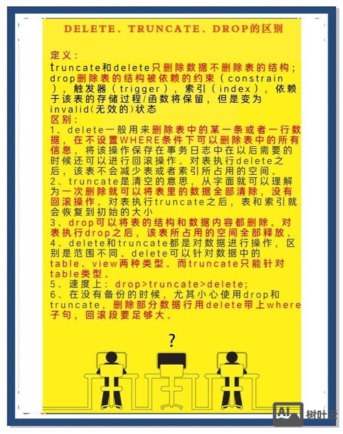 删除数据库文件的命令