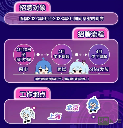 bilibili 招聘php