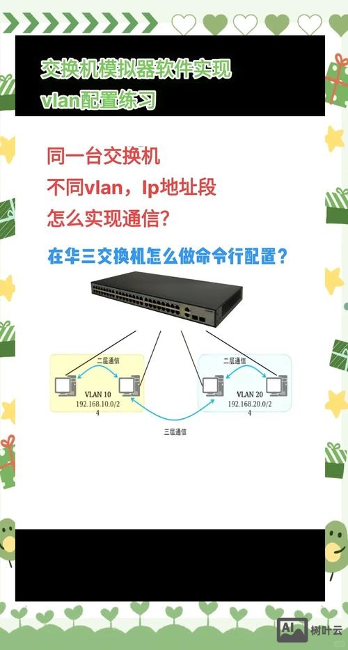 h3c开启端口命令行