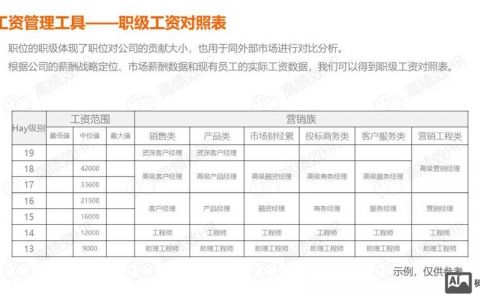 华为招聘薪酬具体是多少？