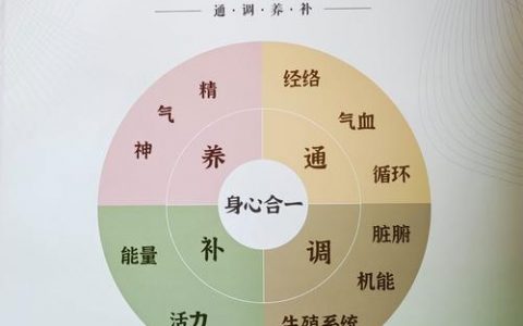 养生行业前景究竟如何？