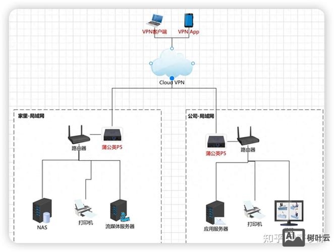 如何管理网站内链
