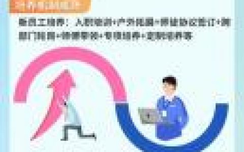 Kotlin开发岗招聘，要求与薪资如何？