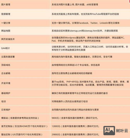 如何免费建外贸网站