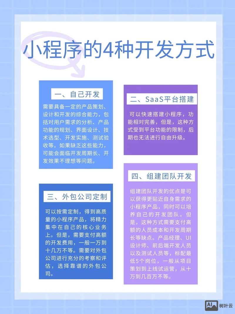 小程序如何与网站竞争