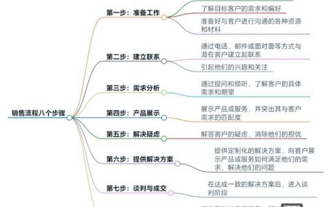 网络营销推广，到底该如何理解？