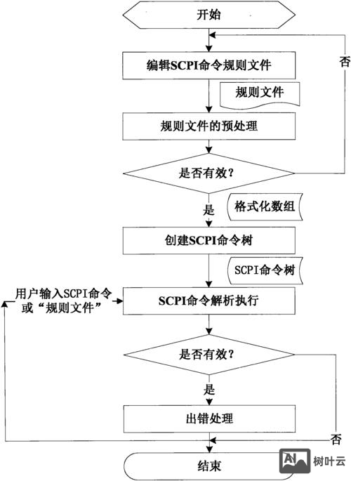 lnk1120 无法解析的外部命令