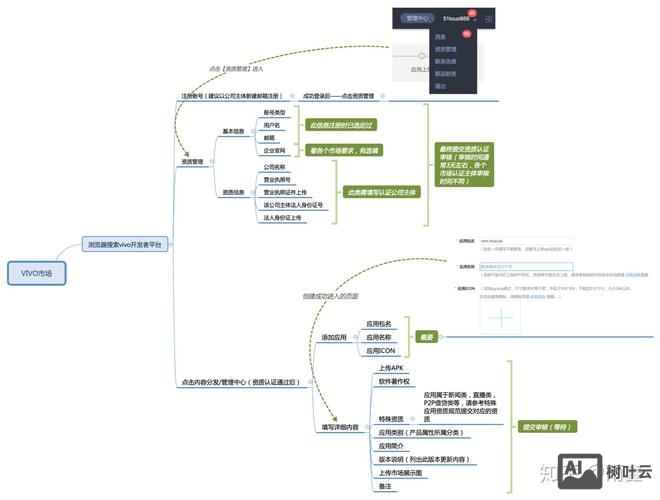 如何上架安卓市场