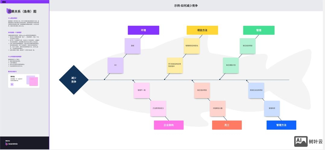 如何对图片内容分析