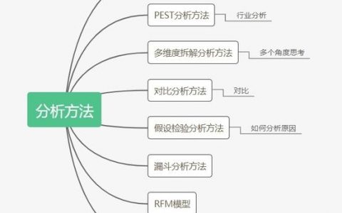 如何精准高效分析图片内容？