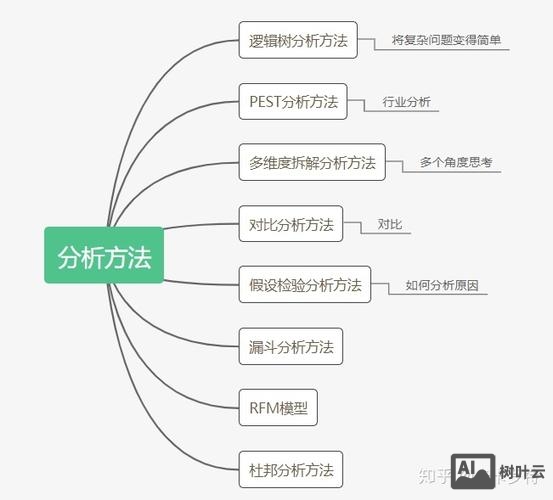 如何对图片内容分析