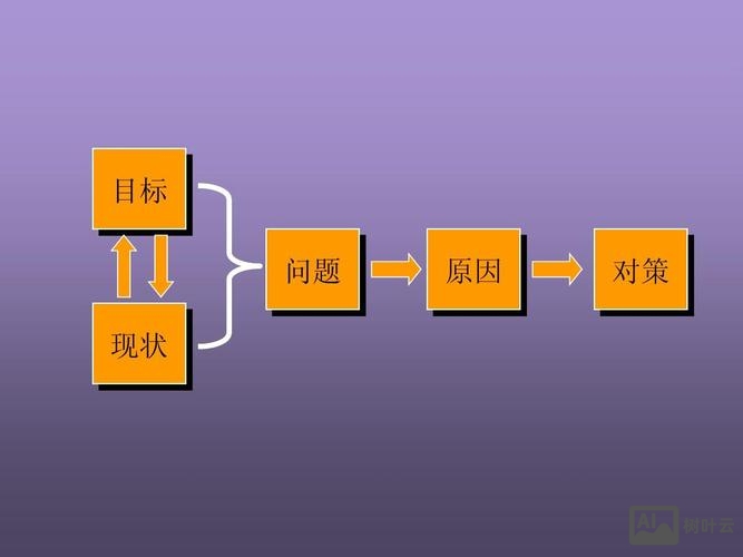 如何对图片内容分析