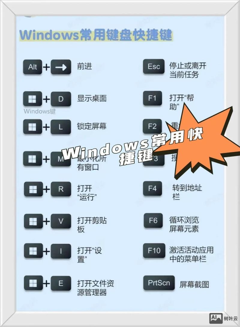 win7命令行快捷键