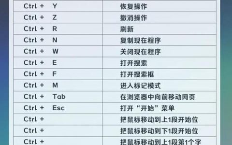Win7命令行快捷键有哪些常用技巧？