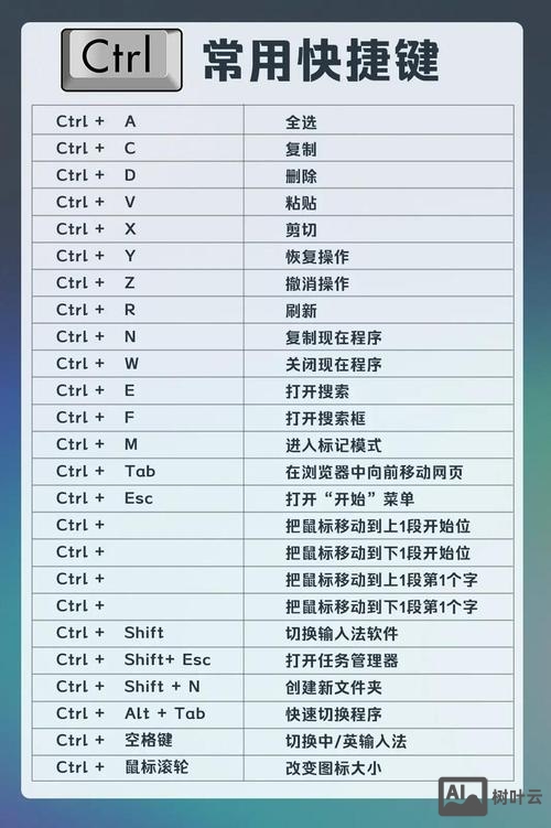 win7命令行快捷键