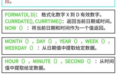 SQL中建立表用哪个命令？