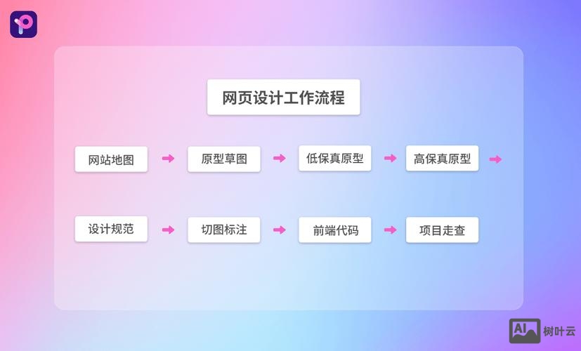 网站设计如何做