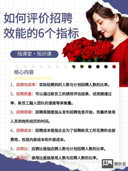 衡量招聘效果