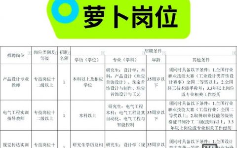 萝卜兼职招聘靠谱吗？