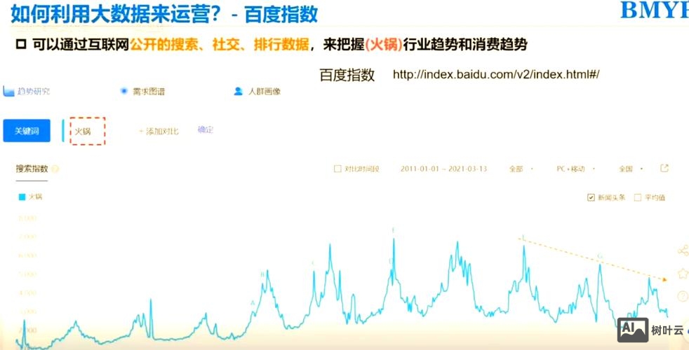 如何上百度指数