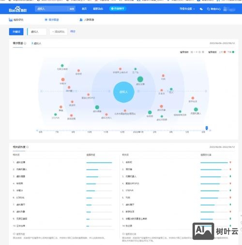 如何上百度指数