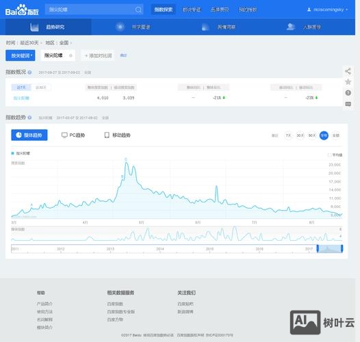 如何上百度指数