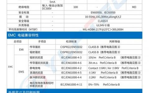 H3C ER3100配置命令有哪些常用指令？