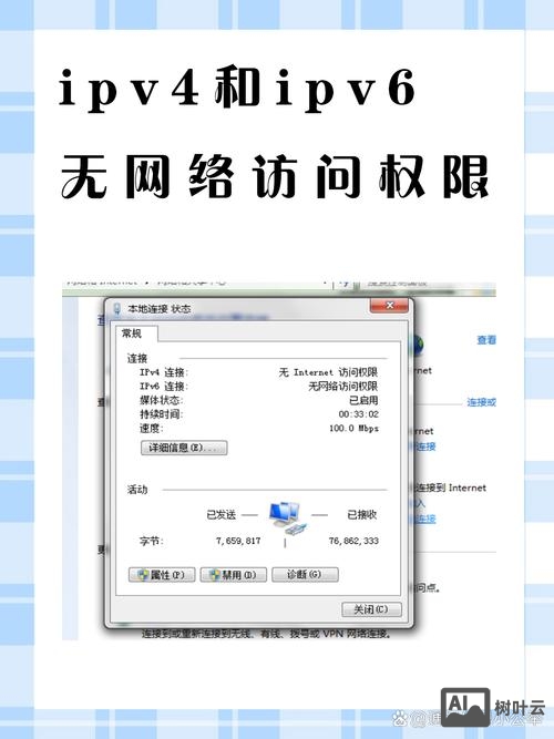网站如何支持ipv6