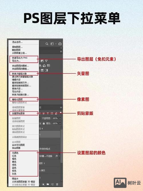 如何用ps做引导线