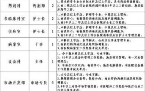 岂安招聘，有何新动向或要求？