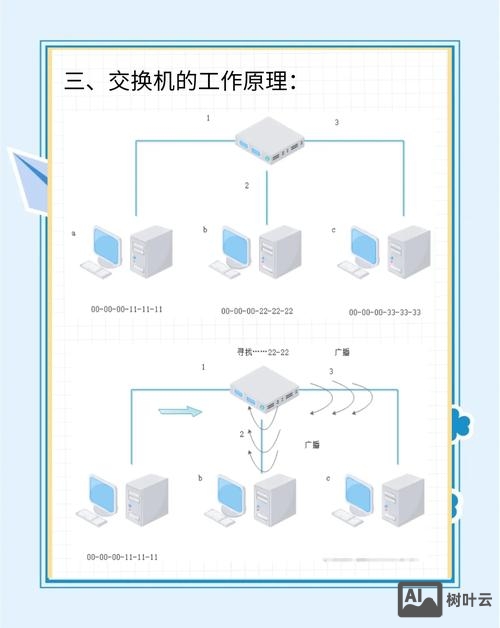 交换机命令行操作模式