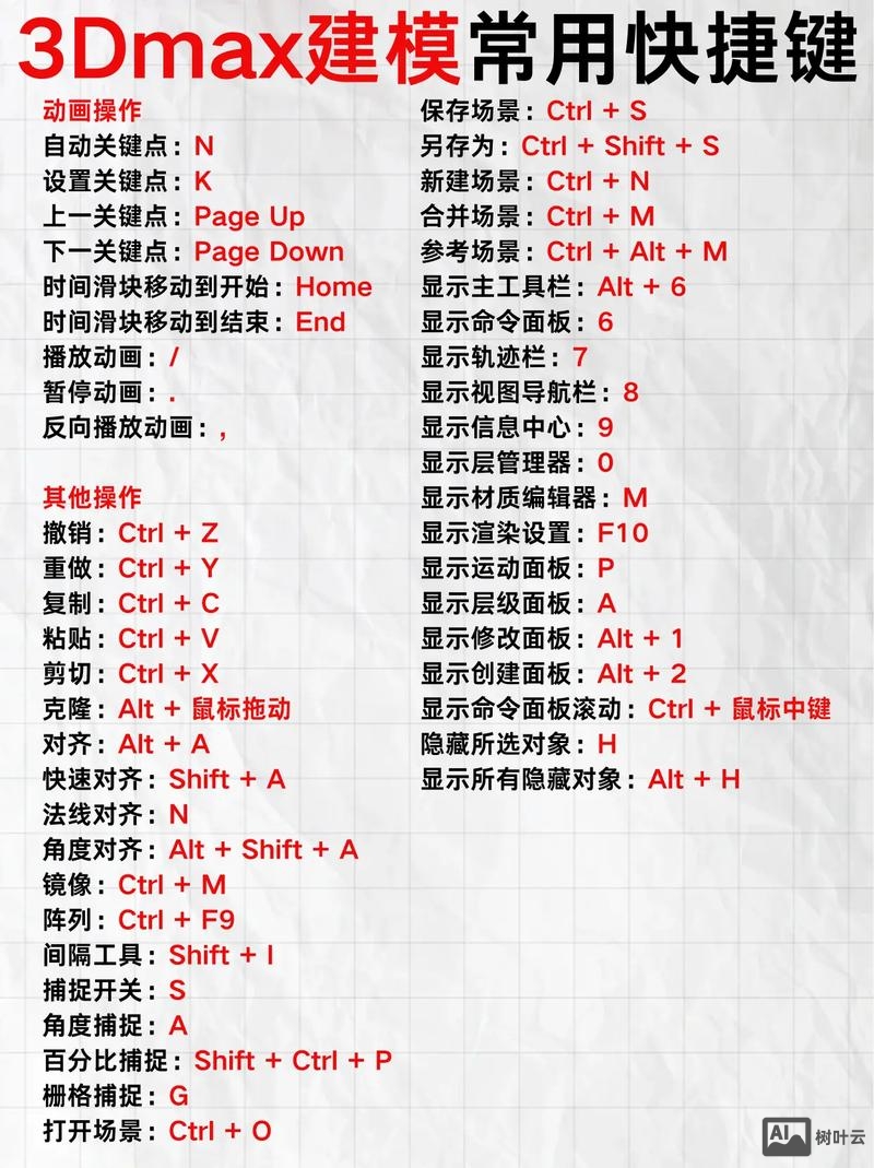 3d常用快捷键命令